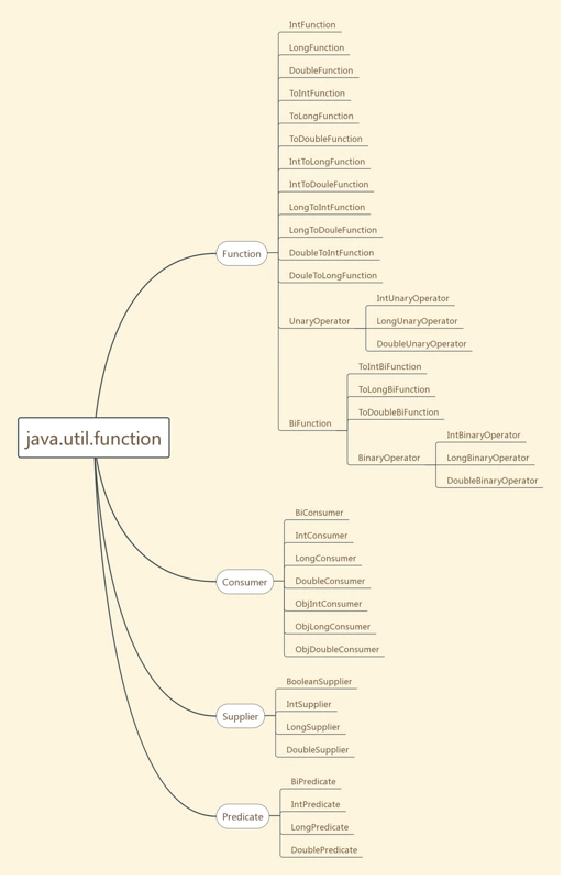 java.util.function